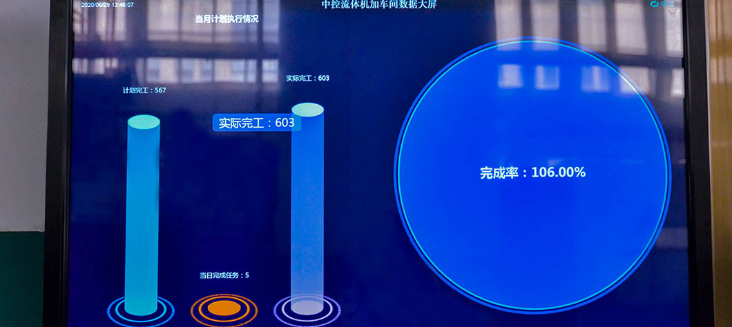 智能化运营体系